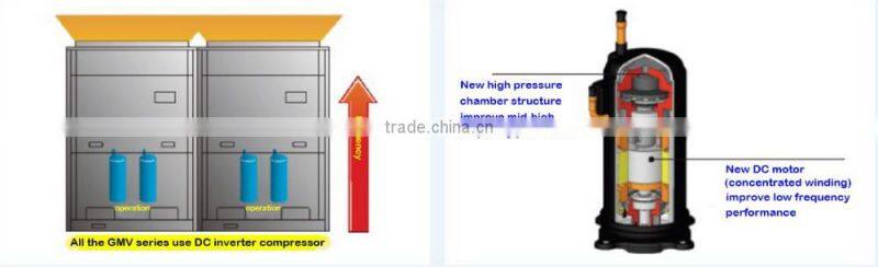 Gree central air conditioner GMV5S series full dc inverter multi split air conditioner, multi air conditioner split,multi VRF