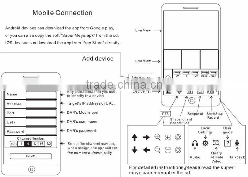 P2P 3G WiFi H.264 DVR Full HD 1080P NVR hybrid DVR Security System manufacturer