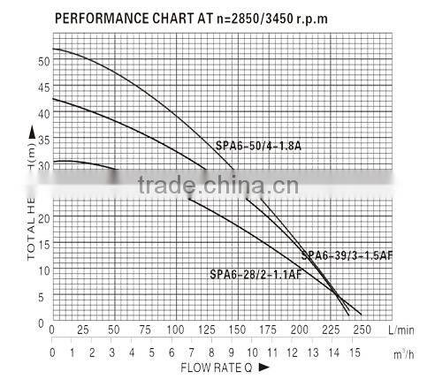 SPA-AF Clean Water Pump