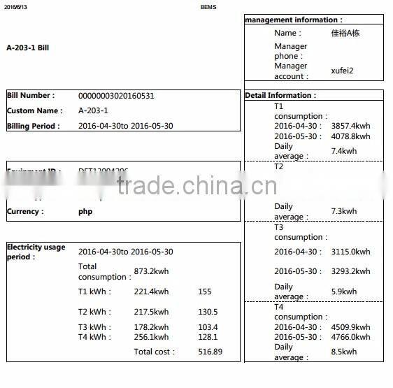 Fineco advanced energy monitoring system meteronline smart sub metering for energy management