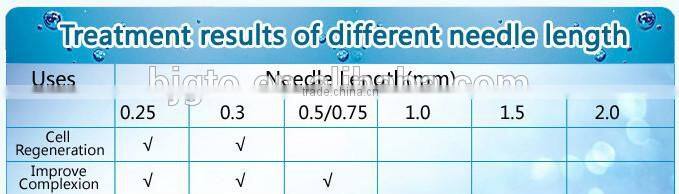 Professional Micro-needling Derma Meso Pen for Skin Care