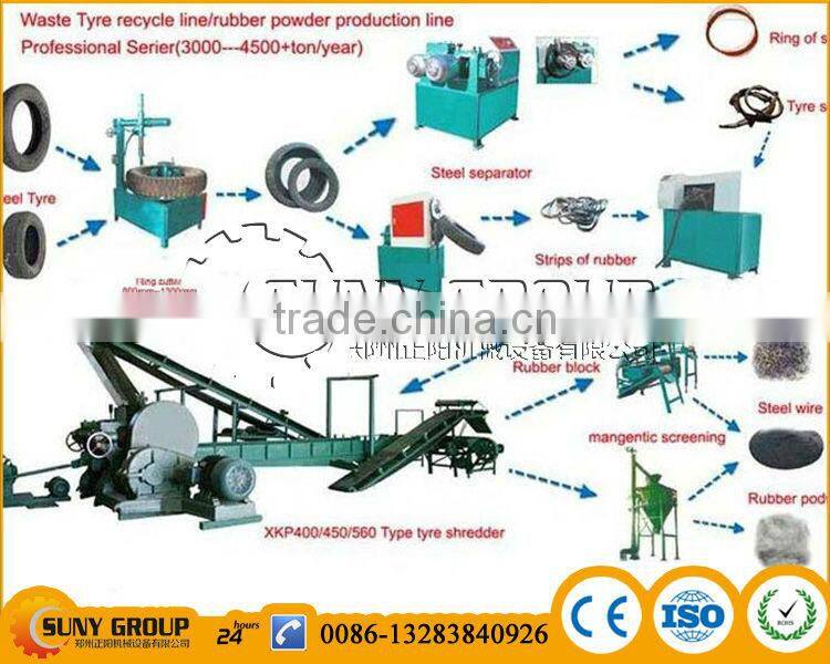 tire recycling plant/tire recycling machine for sale
