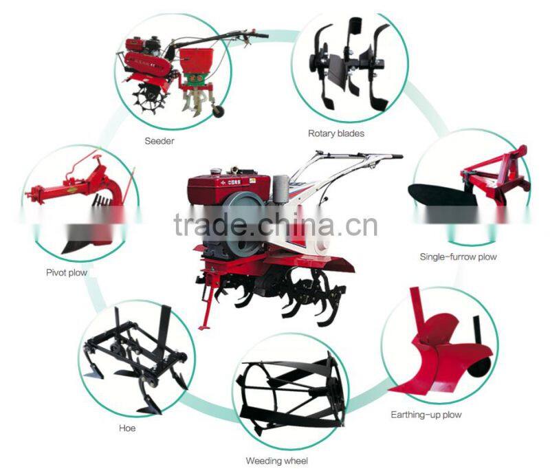 33 TG4 Multifunctional Cultivation Management Machine