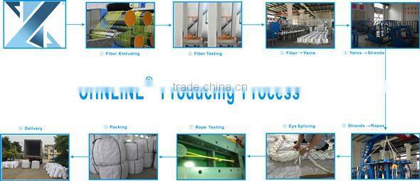 3 inch diameter Nylon Braided Rope for sale