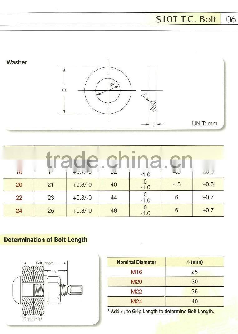 3/4 X 1 3/4 " A-325 TEN. CON. C/TCA 2H Y F-436 ASTM F1852 TYPE 1 ROUND HEAD TC BOLT NUT WASHER