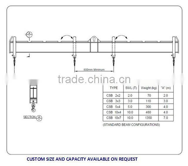 crane and overhead lifting attachment spreader beams
