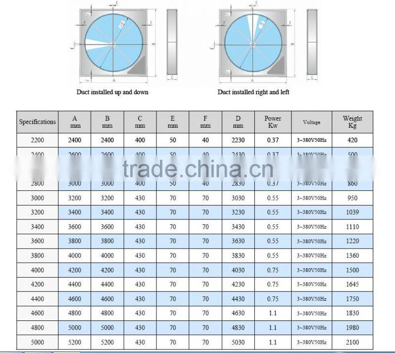 3A coating Element Equipment with double sealing system
