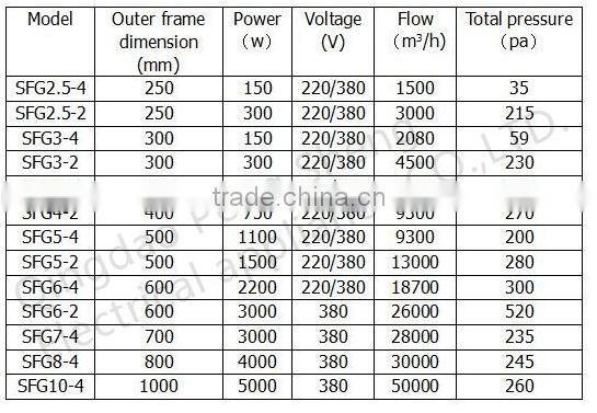Ce Standard Axial Flow Fan for Ventilation System