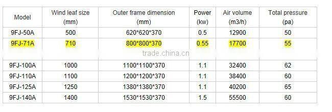 China Power Electric Industrial Fan Manufacturer