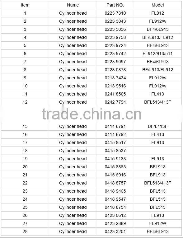 Deutz Cylinder Head For FL413F