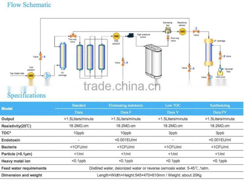 DRAWELL BRAND water purification