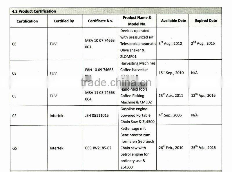 CE Certificate 62cc Zhongli 6200 Gasoline chain saw