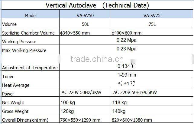 Pulse Vacuum Automatic Autoclave VA-SV Autoclave Price-Bluestone Autoclave