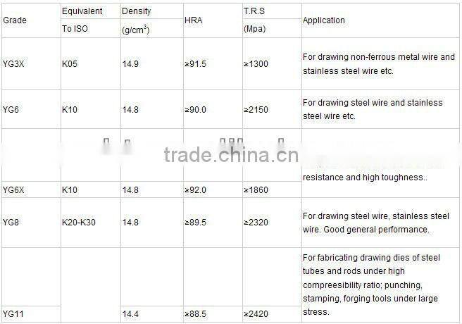 Cemented Tungsten Carbide Pins from Zhuzhou