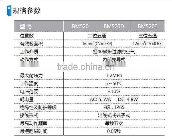 BM PU AM water valve with high quality