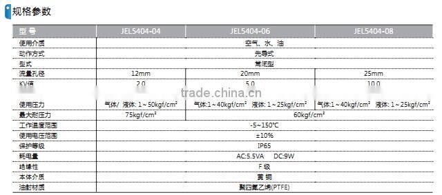 JEL 5404 High-Pressure-and-Temperature-Valve with high quality