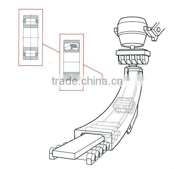 Spherical Roller Bearing for Primary Metal 239/500CA/W33