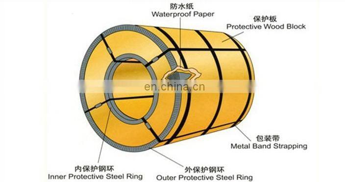 galvanized iron plain sheet