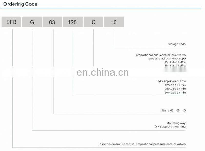 EFBG Series of EFBG-03 EFBG-06 EFBG-10 Electro-Hydraulic Proportional Pressure and Flow Control Relief valve