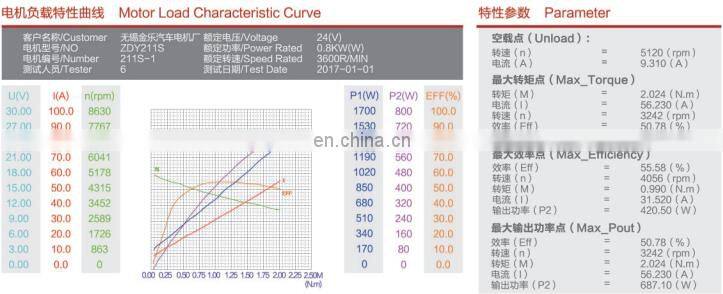 2N.m Permanent Magnet Motor DC 24V 0.8KW/ 24V 0.8KW