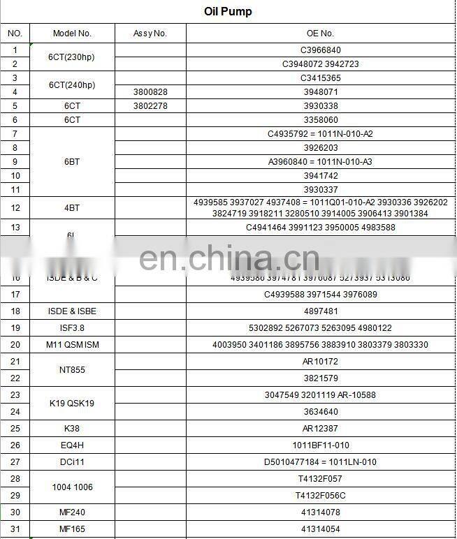 B3.3  QSB3.3 lubrication Oil Pump C6204511201 4945774 4982682