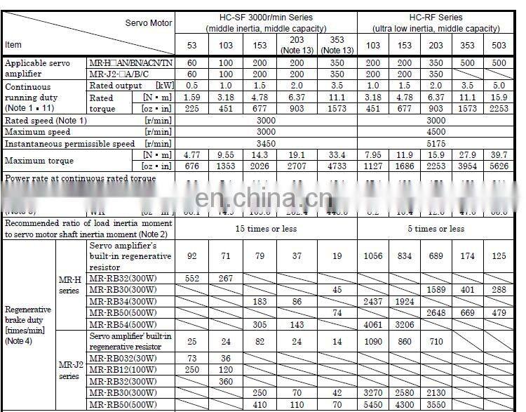 High rpm Mitsubishi 2kw ac motor servo motor with brake HC-SF203BK