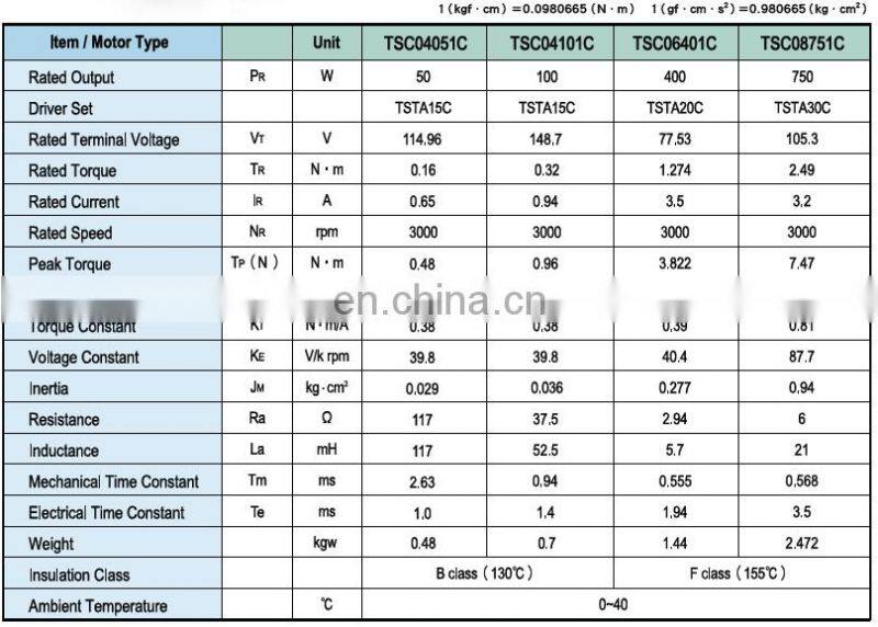 Sewing Machine 400W AC 3Phase Servo Motor Cheap Teco Servo Motor TSC06401C-3NT3-D