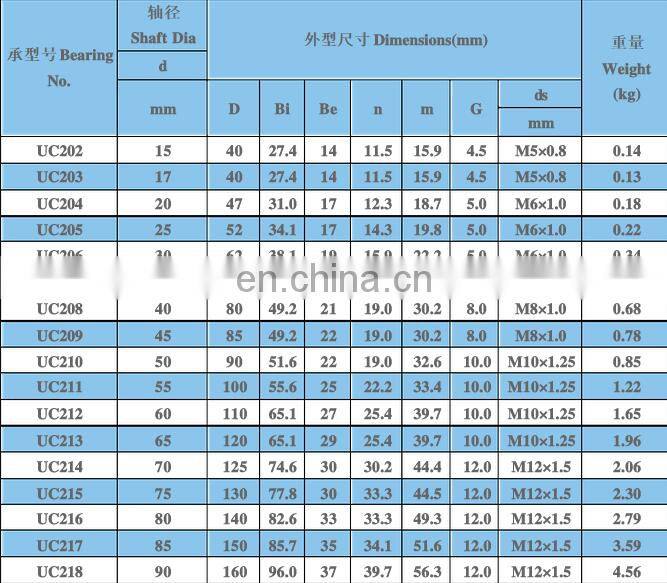 Japan famous brand FYH pillow block bearing ball bearing UCP 216