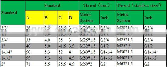 china supplier stainless steel lock nut hexagon nut