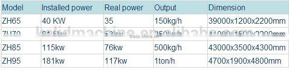 professional lab extruder