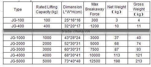 YS-100 permanent magnetic lifter for crane