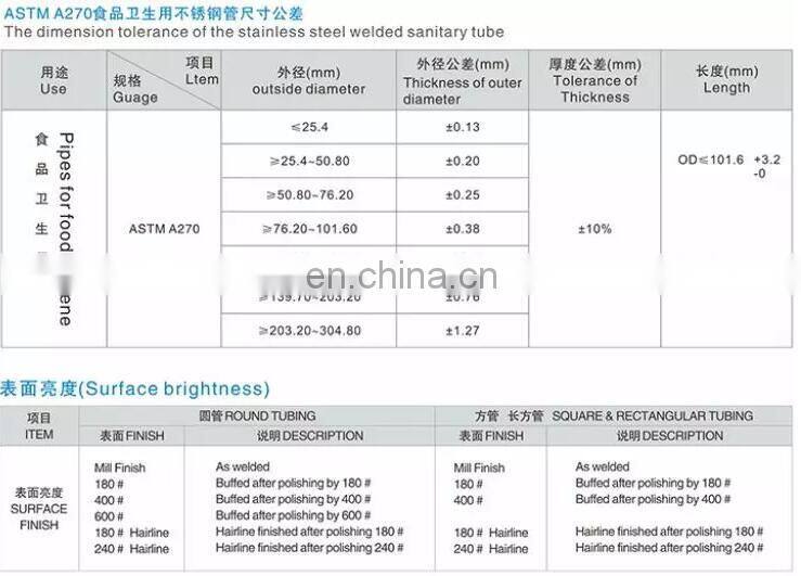 201 304 Stainless Steel SS 316 Round Welded Polished Seamless Pipe