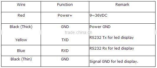 3 in 1 new designed ultrasonic level sensor DF520 CAN includes GSM/GPRS, GPS module