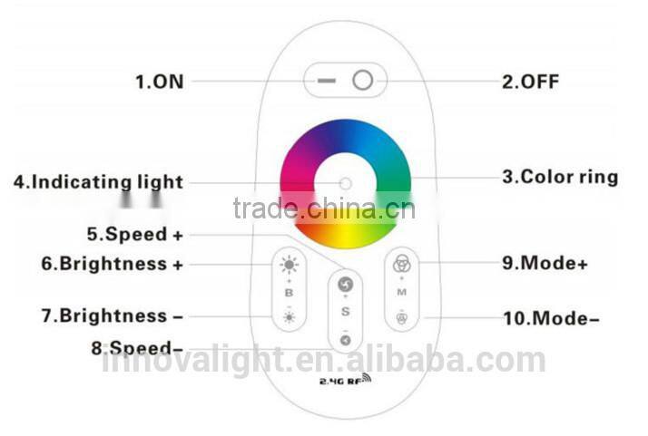 INNOVALIGHT Remoted Wireless Wifi RGB LED Strip Controller