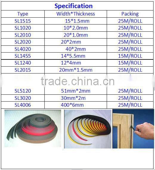 Hot sale pvc Intumescent Seal all over the world