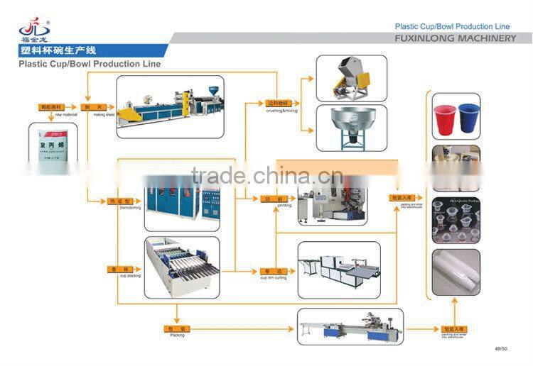 2014 plastic cup production line