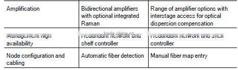 ADVA dwdm FSP 3000-1U fiber optic terminal equipment