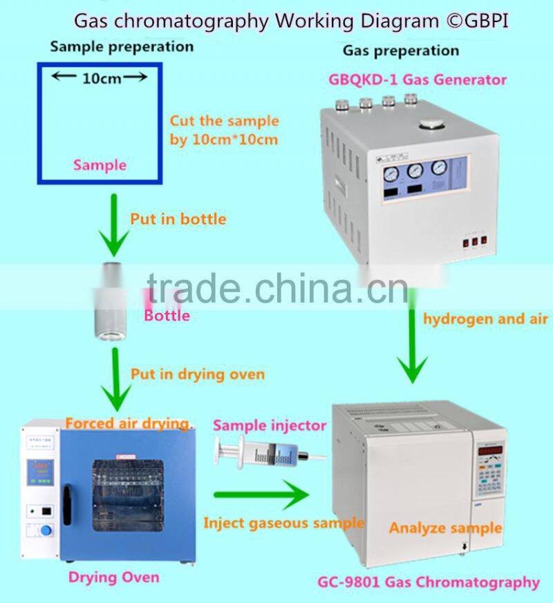Gas Chromatography (GC 9801)