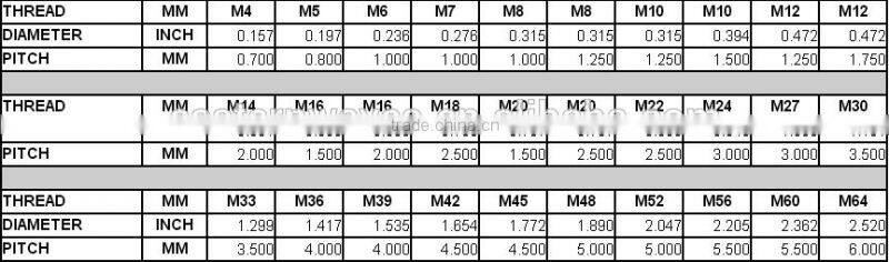 tensile coarse threaded rod (DIN975)