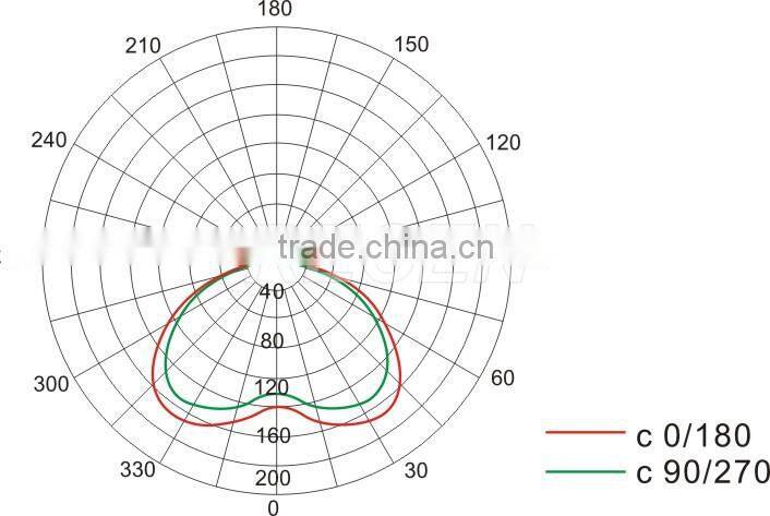 20 30 40w IP66 high-efficiency Durable Aluminum Integrated Led marine explosion-proof light