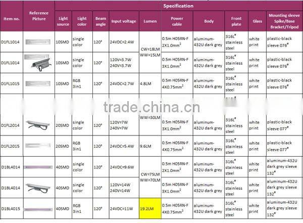 9.6W super bright 3000K warm white LED wall light