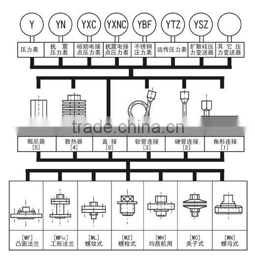 hose connection pressure gauge
