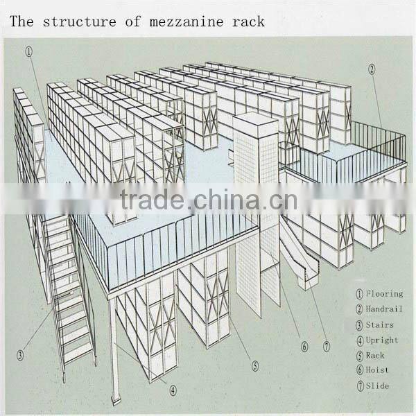Selective Storage Multi-level Steel Structure Mezzanine Racks