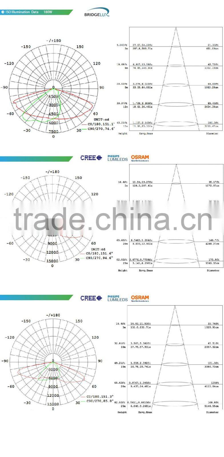 100-140lm/W Different Beam Angle 5 Years Warranty Adjustable Bracket CE Rohs Meanwell Driver 240W LED Tunnel Lamps