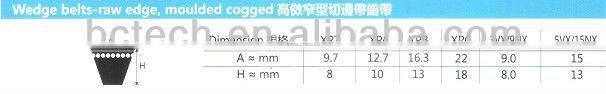 Rubber Transmission Belt - Wedge belts-raw edge,moulded cogged