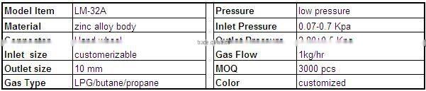 lpg low pressure regulator with ISO9001-2008