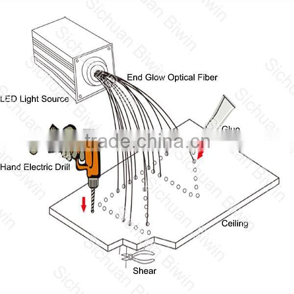 Super side Light Optical Fiber Cable Kits for Nightclubs