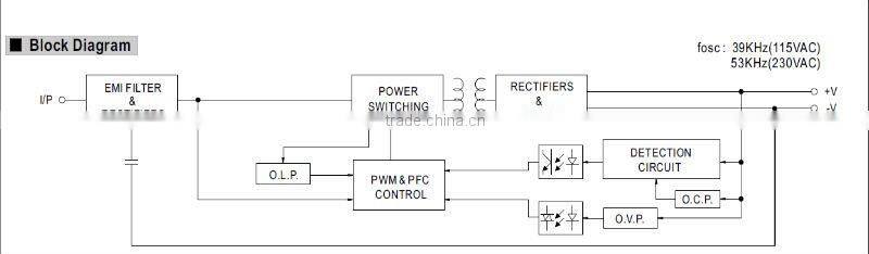 MW 30W PLN-30 Single Output LED Power Supply