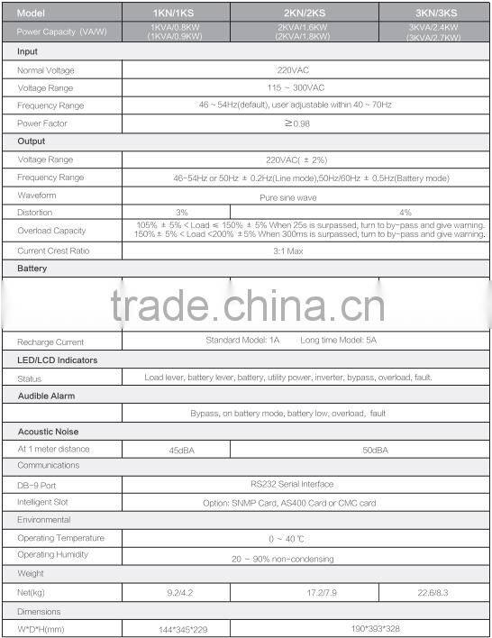 1KVA 2KVA 3KVA Online UPS with Smart RS232 Communication