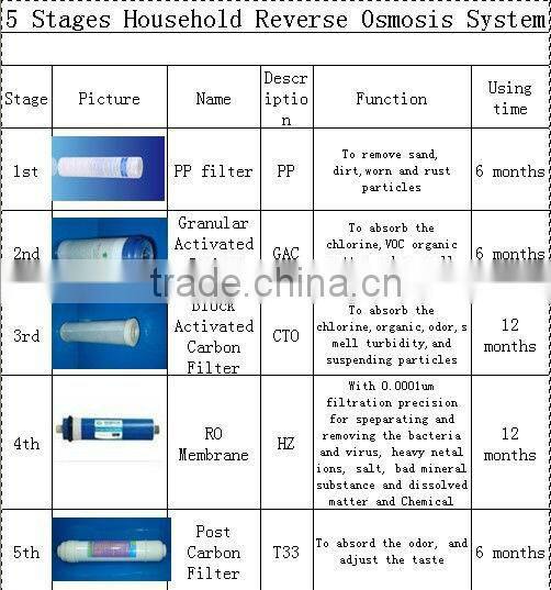 wall mount household cover ro water purifier